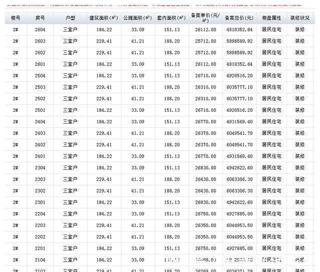 买房人|滨湖400万、经开300万！合肥的买房门槛越来越高