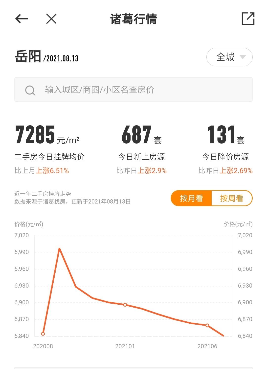 下跌|房子降价不能超过15%？什么信号？人民日报曾怒批房价为何不能降