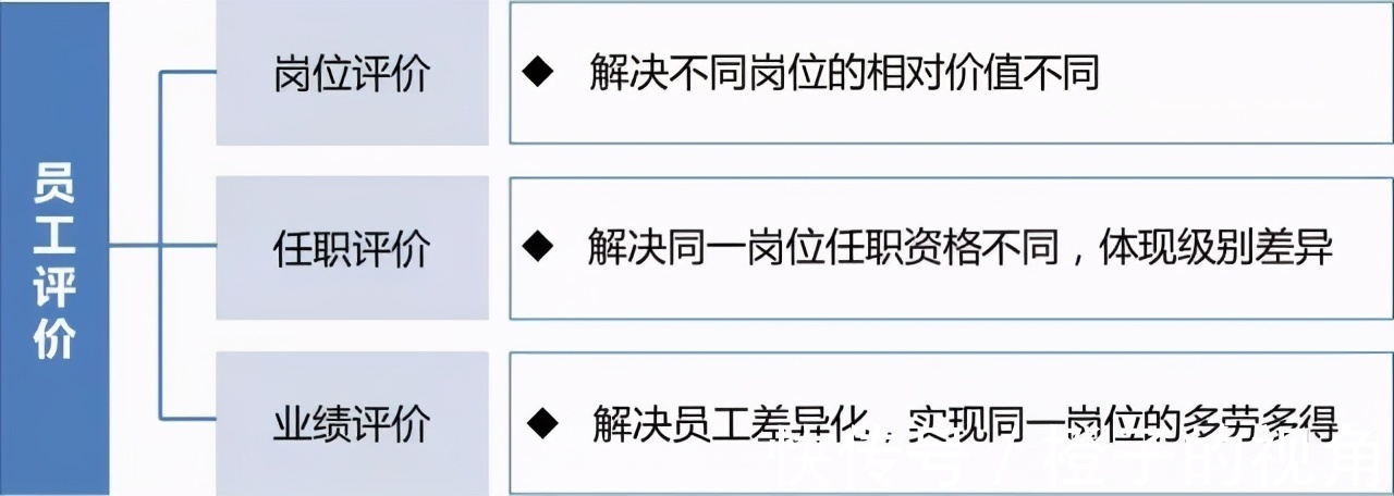 工资|生产制造业的薪酬体系搭建案例