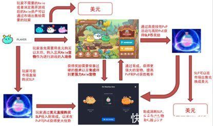 主机游戏|欧易OKEx研究院：游戏行业与GameFi研究报告