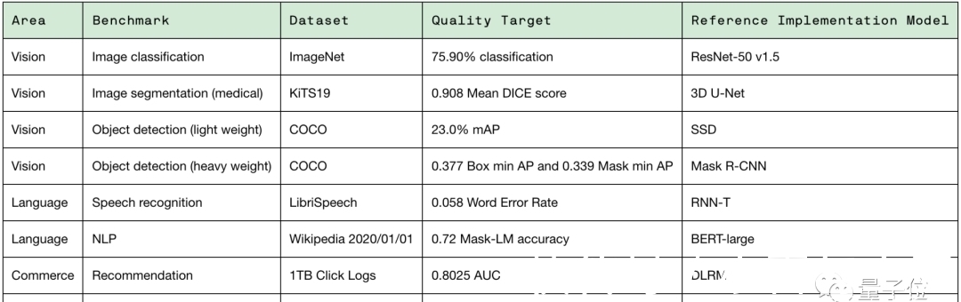 token|炼个BERT花了快1天？谷歌：我这是4810亿参数的巨型BERT