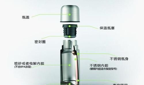 太阳和地球之间的宇宙那么冷,热量是怎么传到地球的