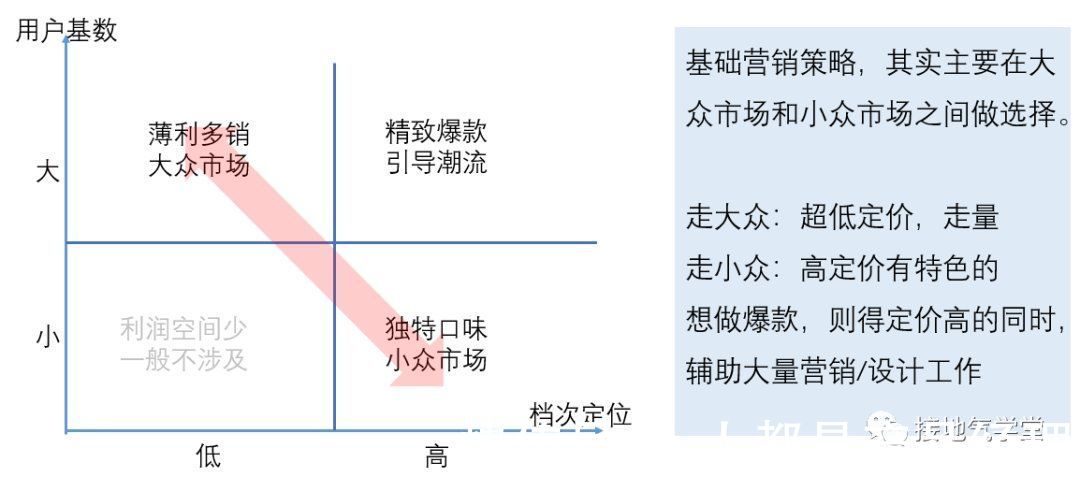 产品|定价模型，该如何做分析？