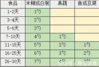 fd婴儿米粉该怎么吃、多吃久?超过这个月别喂了,伤害大于营养