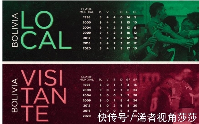 球队|世预赛最奇葩球队:客场29年不胜