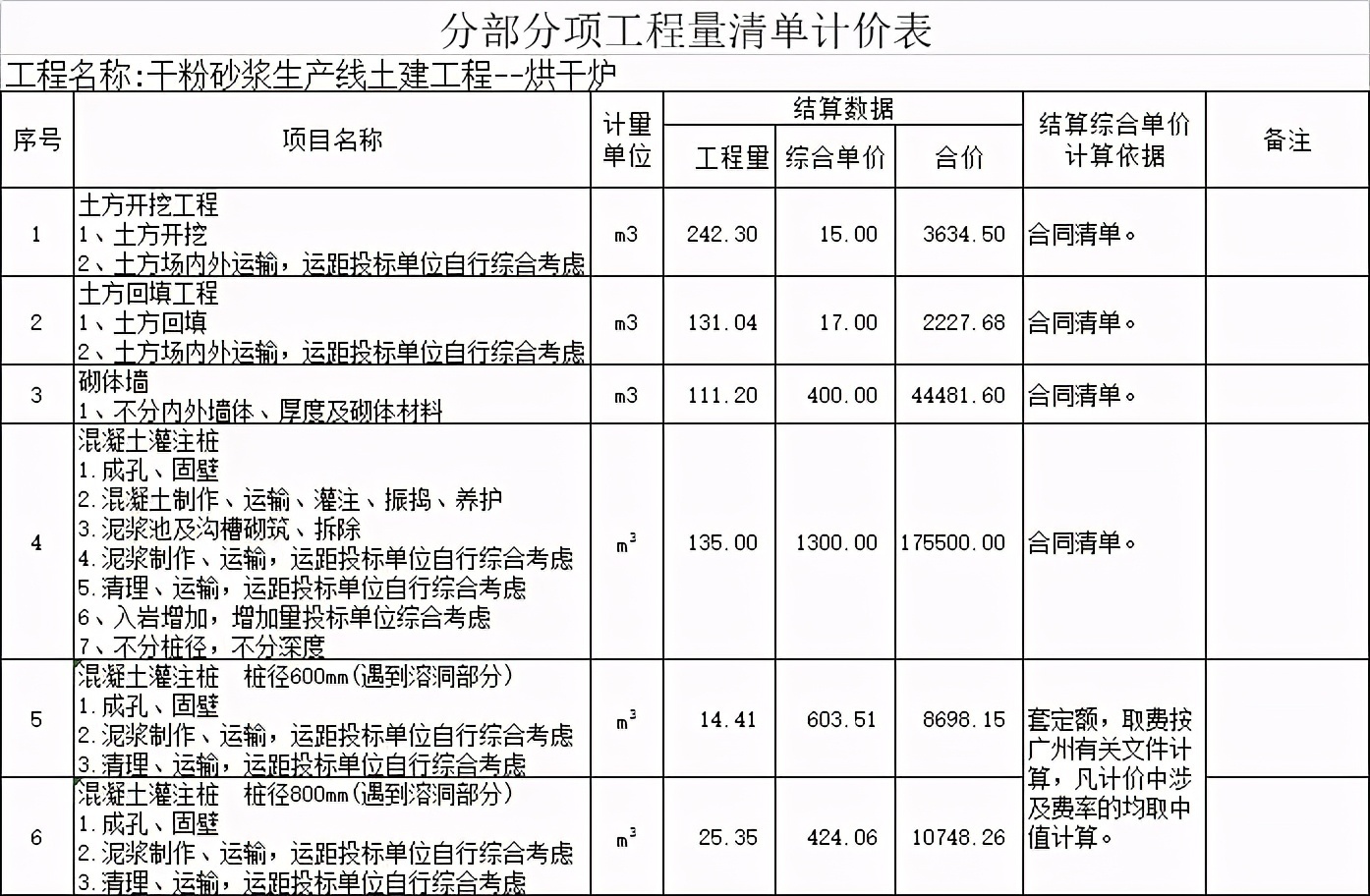 顶盖|工程量计算大全，绝对实用