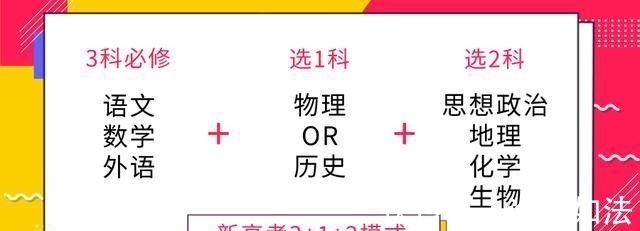 科目|多省同日宣布实行新高考，你对“3+1+2”的模式了解有多少呢？