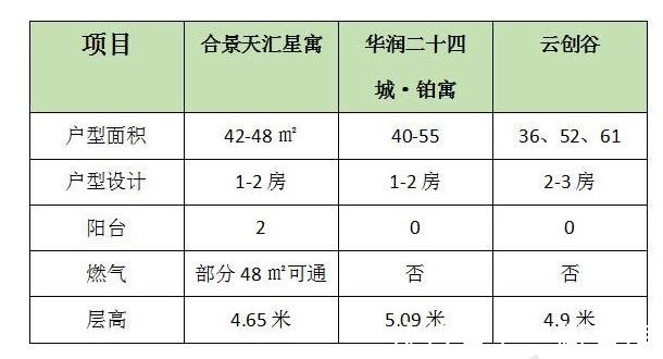 物业|五象湖三个公寓pk,选哪个更好?