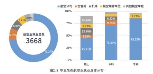 8所双非院校，毕业就能进国企！就业实力就是硬