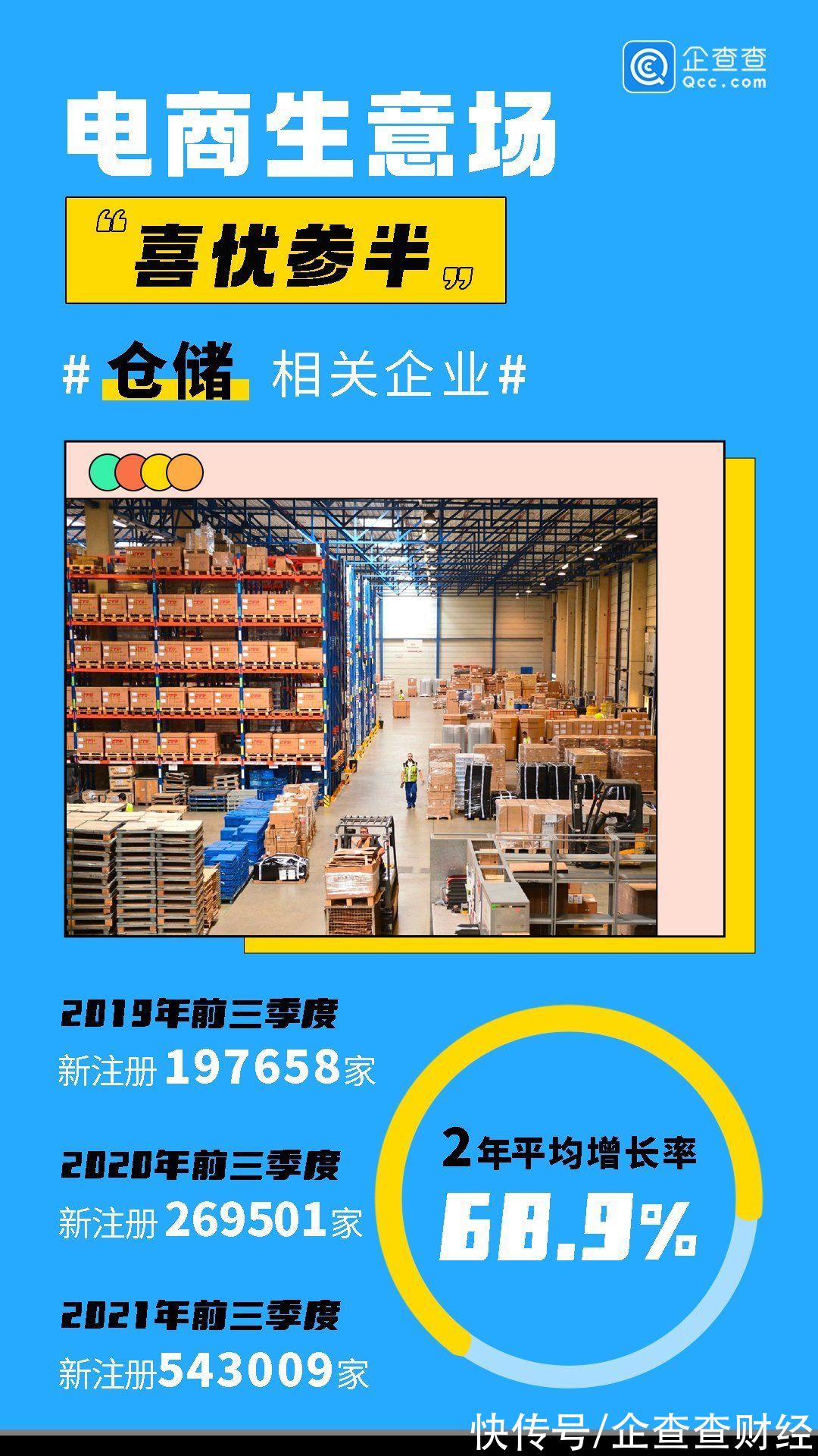 海外掘金潮：前三季度跨境电商企业新增超8千家，集装箱企业新增5.5万家