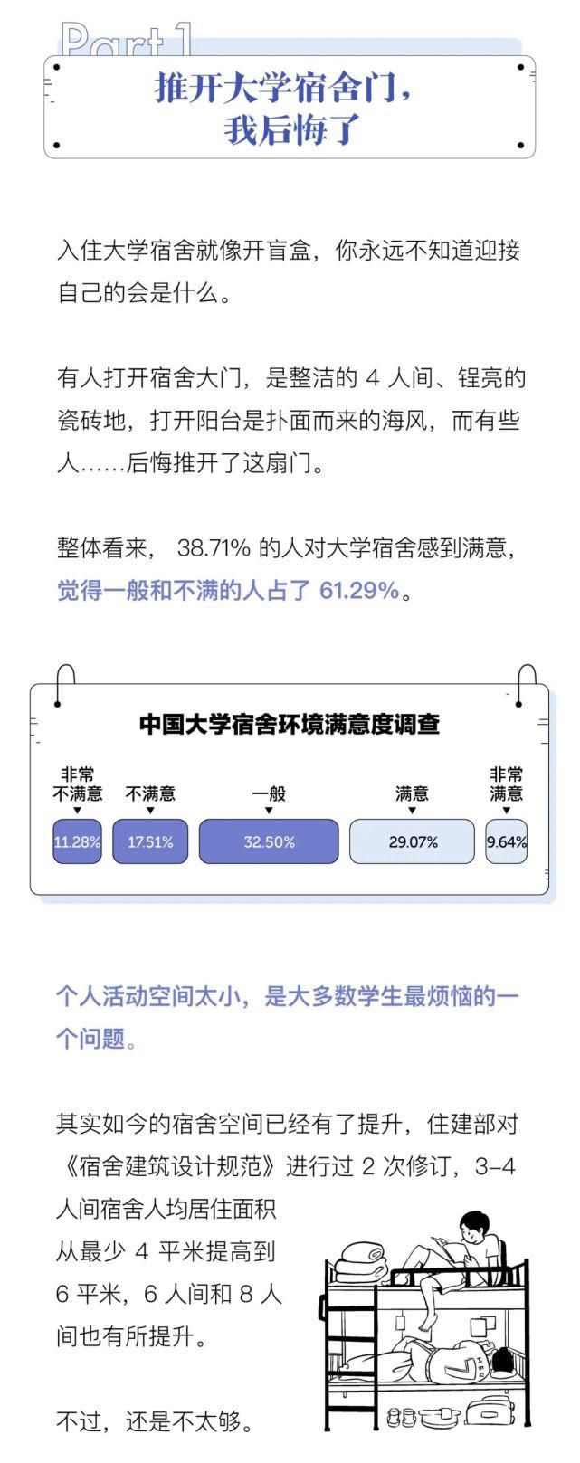 中国大学生宿舍调查报告，北方又输了？