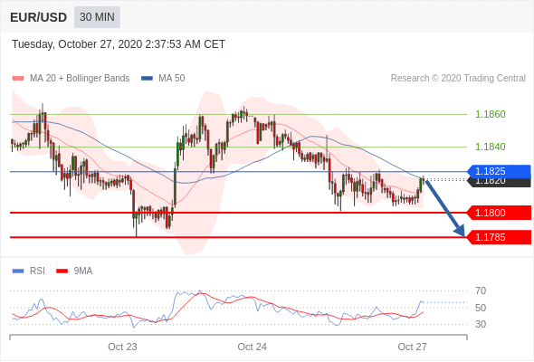 目标价位为|德璞每日交易策略精选-2020年10月27日