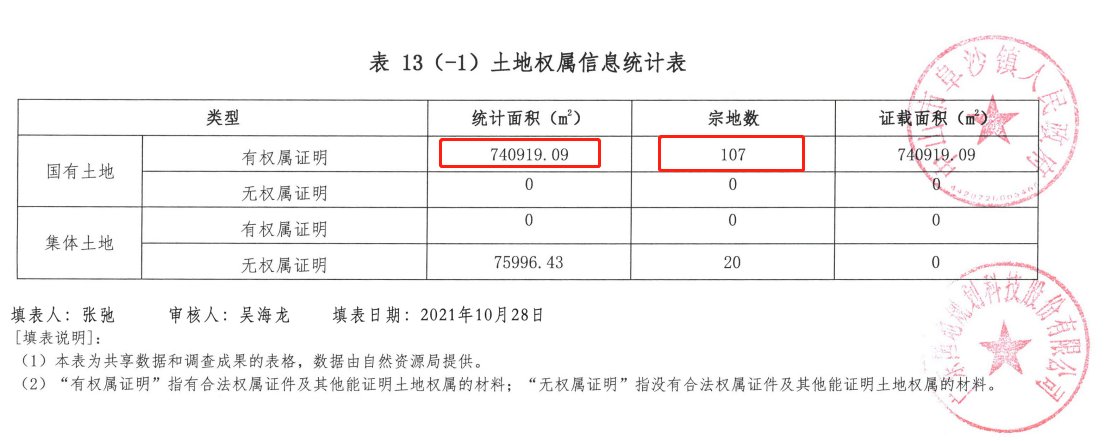 总人口|涉3千多户！造千亩主题产业园！阜沙旧改基础数据调查启动