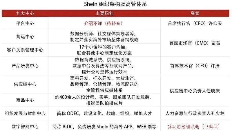 国外市场|穷小子把女装卖给外国人，年入700亿，闷声赚大钱，硬刚亚马逊！