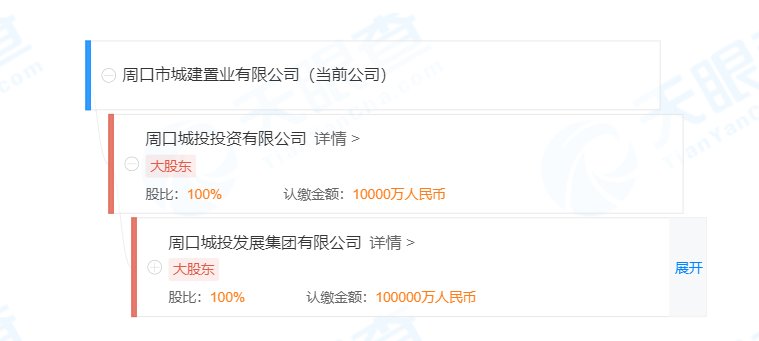 底价|底价2.35亿元!河南一地市挂牌转让4家国资房地产公司股权