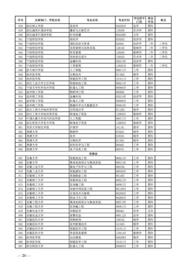 教育部官宣！2021高考新增2046个本科专业可报！