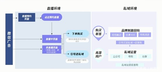护肤彩妆行业如何利用腾讯广告进行获客