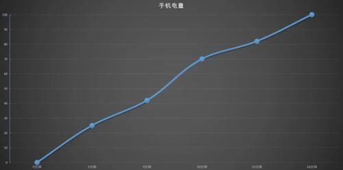 骁龙865|5G手机中的性能怪兽，256＋120W闪充，比iPhone12值得买