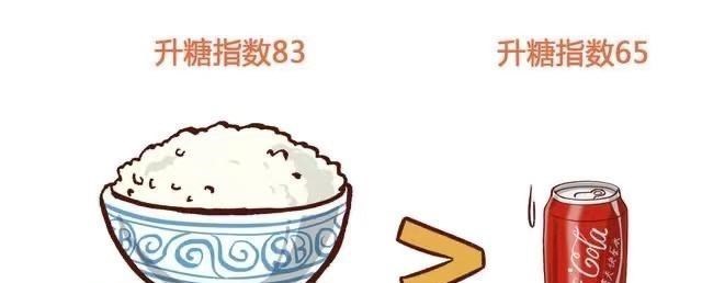 升糖指数|白米饭比可乐的升糖指数还高!同样吃饭,日本糖尿病率为何不高