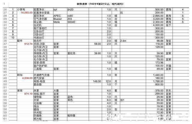 现代|142平现代装修完工了，带着强迫症装修真是累，附上装修清单