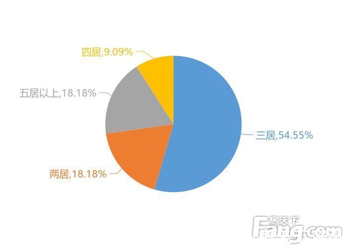 关注度|2月揭阳新房用户关注度大数据报告