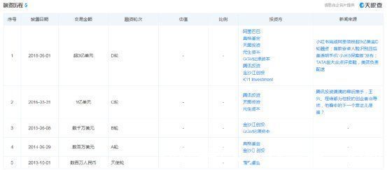 社区|供给与匹配错位，小红书社区建设任重道远