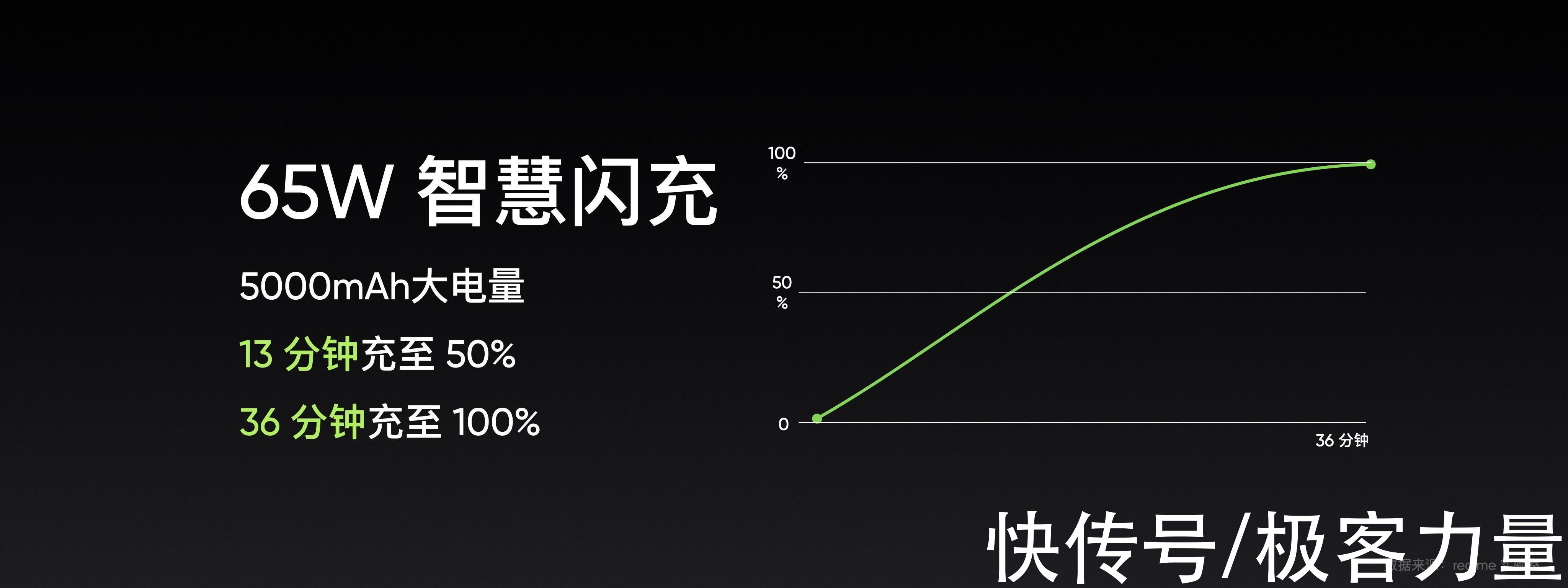 re新一代全能之王来了！realme真我GT Neo2正式亮相