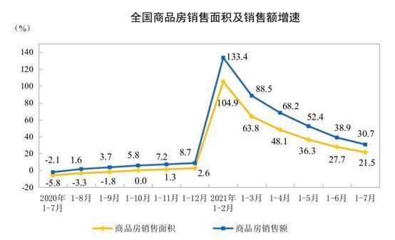 销售价格|大趋势开始变了！未来，一二线城市二手房下行大概率