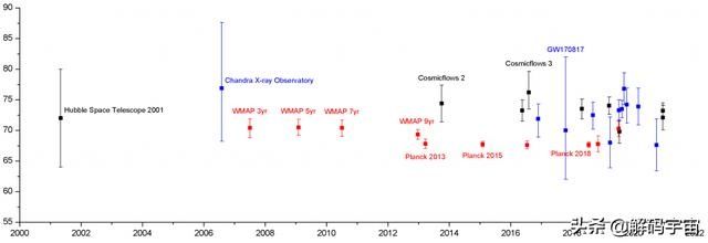 黑洞-中子星碰撞最终可以解决宇宙膨胀率的不同测量