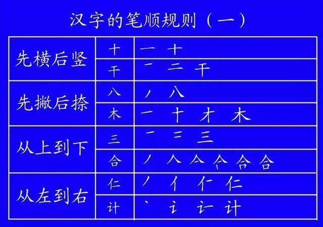 田字格里!田字格里写字,这是最标准的格式!家长一定要纠正孩子