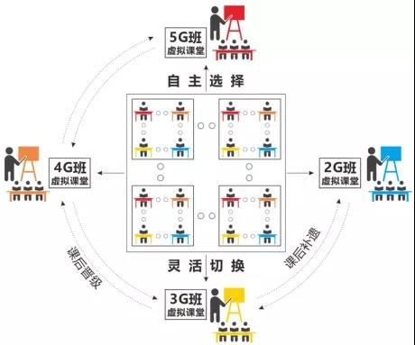 速度|“走班”大家都见过，可你见过这样的“虚拟走班”吗？