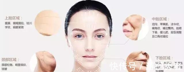 耳垂 拉皮手术以后会引起耳垂的变形吗!