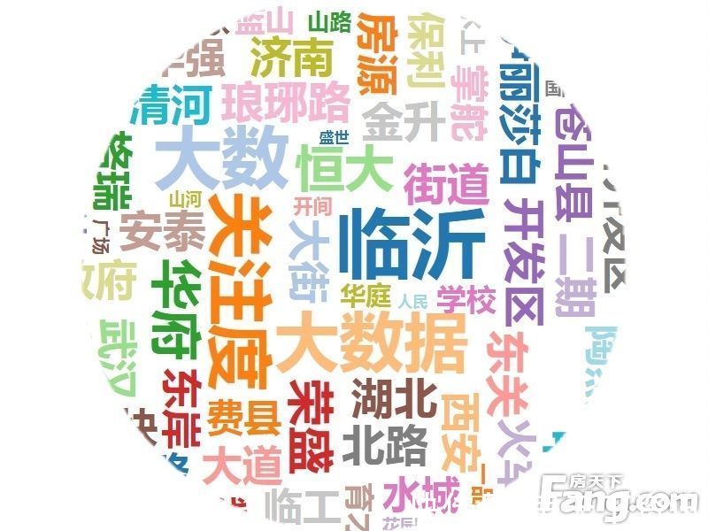 新房|9月临沂新房用户关注度大数据报告