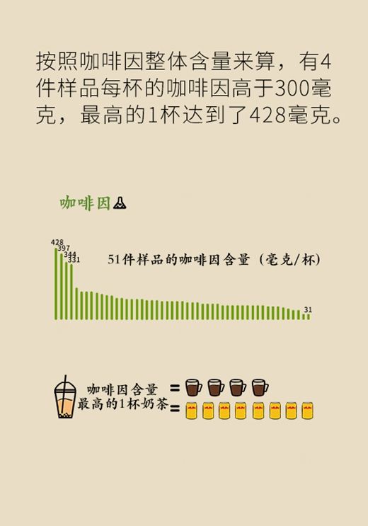 奶茶|续命还是要命?奶茶到底健不健康数据告诉你真相