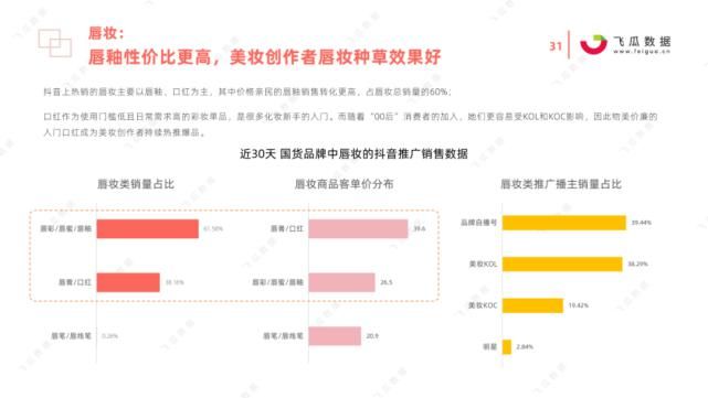 国货|2021年国货彩妆品牌营销推广趋势