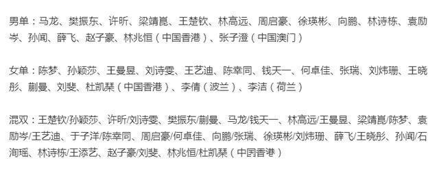 孙颖莎|官宣!国乒27人参赛包揽3冠稳了,对手加起来仅5人,马龙创造历史