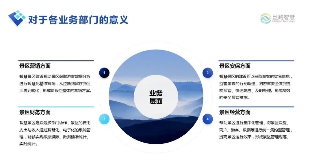智慧景区:科技引领未来旅游