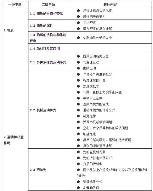 通知|严肃查处！教育部最新通知来了