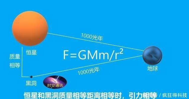 宇宙 宇宙中最大质量恒星引力有多大，可以拉住自己发出的光吗！