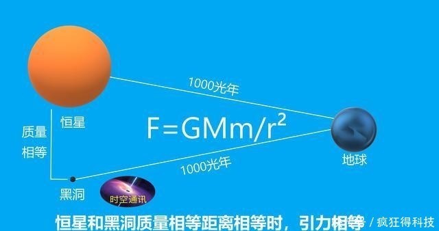 宇宙 宇宙中最大质量恒星引力有多大,可以拉住自己发出的光吗!