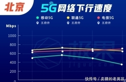 人流量|5G快一岁了，表现让人失望，把优质4G网络还给用户吧