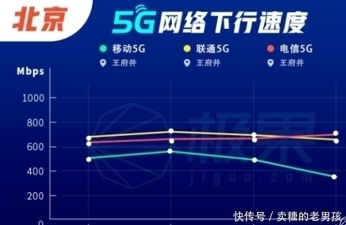 人流量|5G快一岁了,表现让人失望,把优质4G网络还给用户吧