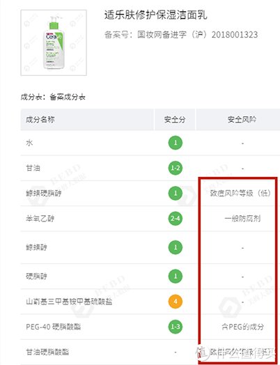 成分|2021年10款网红氨基酸洗面奶走心测评，告诉你油皮痘肌洗面奶该怎么选！