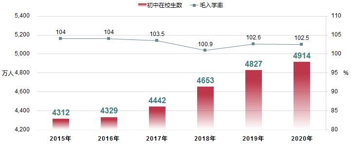 2020年全国教育事业统计主要结果：高等教育毛入学率54.4%