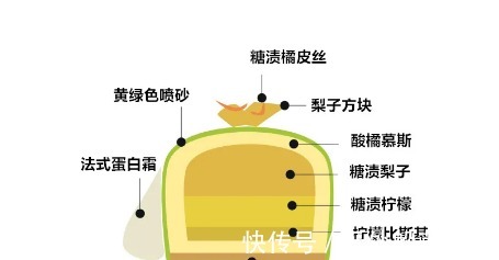 樱桃抹茶蛋糕做法！