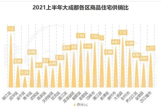 乐山|川内18个地级市只有6个地方房价涨了,看看是你老家吗