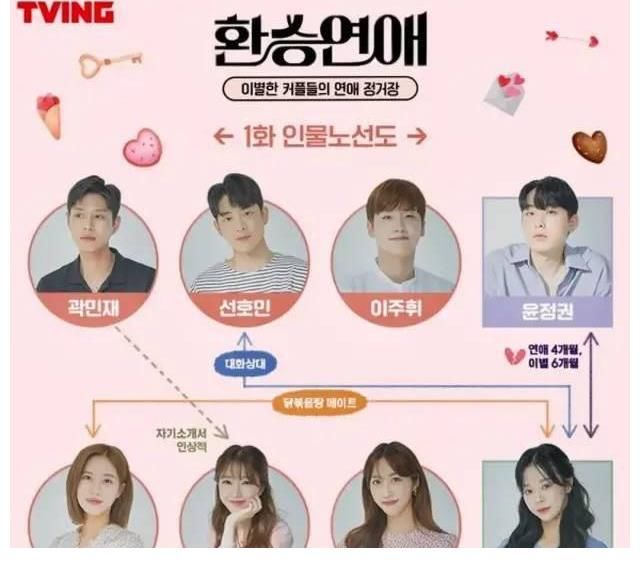 素人|從未看過如此慘烈的戀愛綜藝！