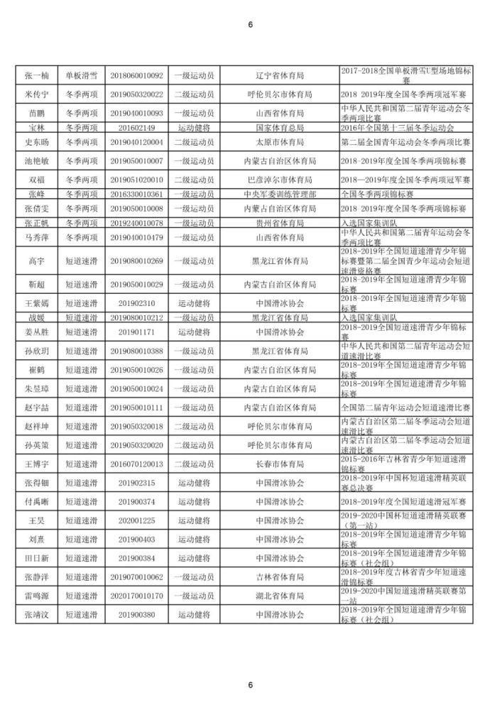 @体育生，你的运动技术等级称号证书信息正在公示！