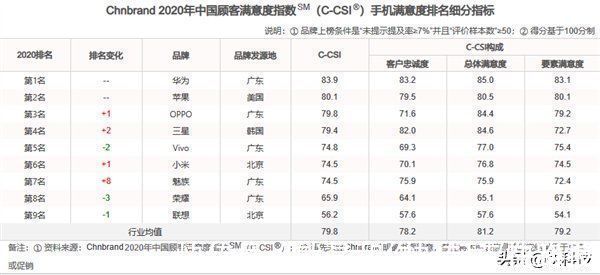 华为手机|MateP旧款旗舰还能再战三年 华为的升级服务让手机流畅回来了