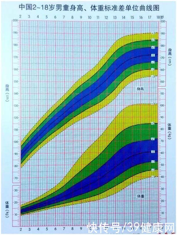 孩子|孩子身高随爸还是随妈？儿童身高发育参照表，看看你家孩子达标没